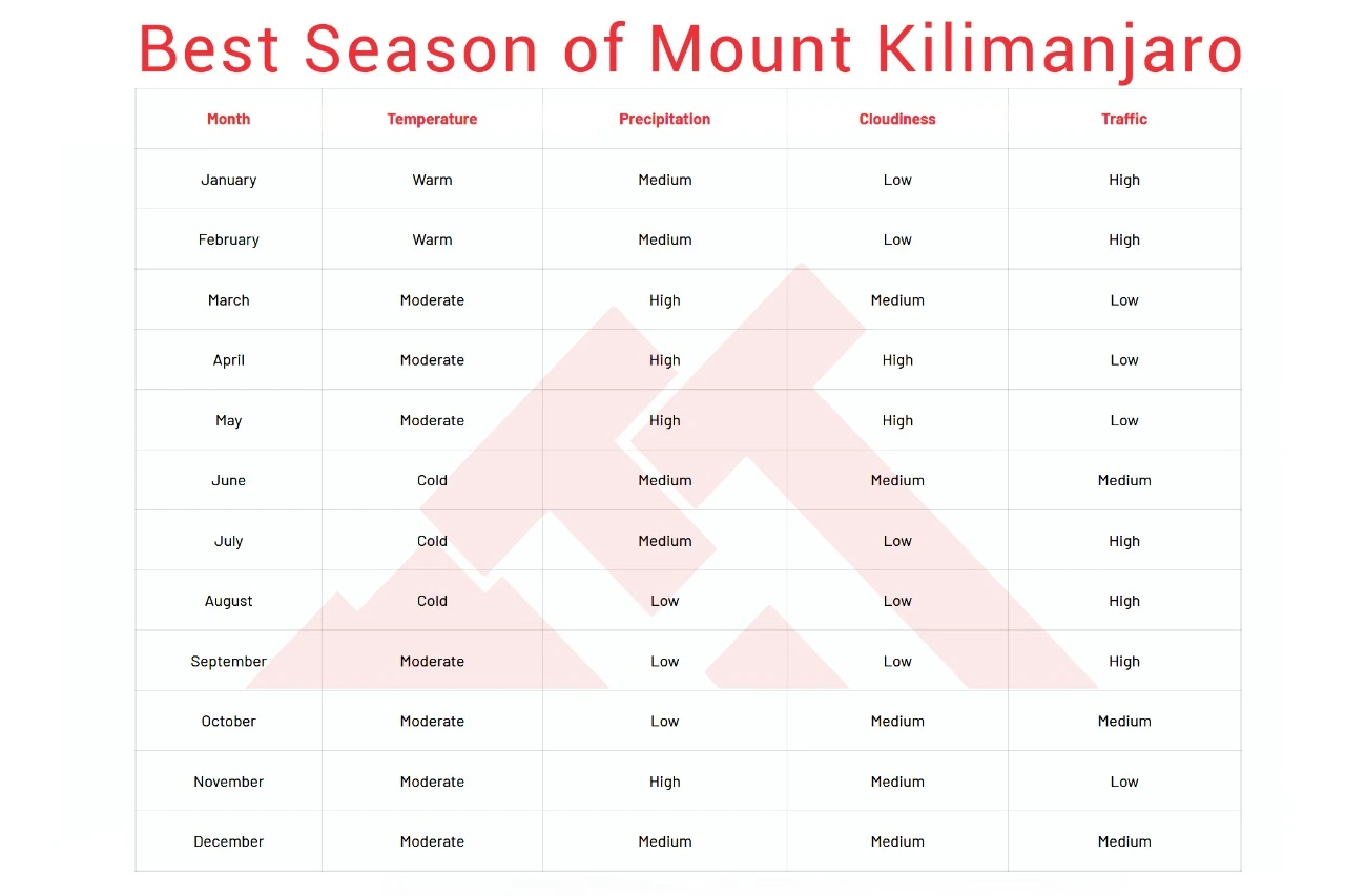 Kilimanjaro Peak Trek Expedition Maps